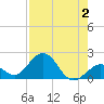Tide chart for Sombrero Key, Hawk Channel, Florida on 2023/08/2