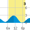 Tide chart for Sombrero Key, Hawk Channel, Florida on 2023/08/3