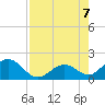 Tide chart for Sombrero Key, Hawk Channel, Florida on 2023/08/7