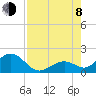 Tide chart for Sombrero Key, Hawk Channel, Florida on 2023/08/8