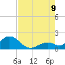 Tide chart for Sombrero Key, Hawk Channel, Florida on 2023/08/9