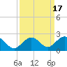 Tide chart for Sombrero Key, Hawk Channel, Florida on 2023/09/17