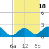 Tide chart for Sombrero Key, Hawk Channel, Florida on 2023/09/18