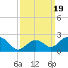 Tide chart for Sombrero Key, Hawk Channel, Florida on 2023/09/19