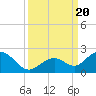 Tide chart for Sombrero Key, Hawk Channel, Florida on 2023/09/20