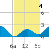 Tide chart for Sombrero Key, Hawk Channel, Florida on 2023/09/4