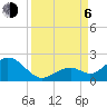 Tide chart for Sombrero Key, Hawk Channel, Florida on 2023/09/6