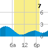 Tide chart for Sombrero Key, Hawk Channel, Florida on 2023/09/7