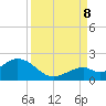 Tide chart for Sombrero Key, Hawk Channel, Florida on 2023/09/8