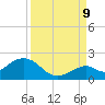 Tide chart for Sombrero Key, Hawk Channel, Florida on 2023/09/9