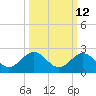 Tide chart for Sombrero Key, Hawk Channel, Florida on 2023/10/12