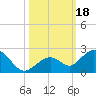 Tide chart for Sombrero Key, Hawk Channel, Florida on 2023/10/18