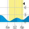 Tide chart for Sombrero Key, Hawk Channel, Florida on 2023/10/4