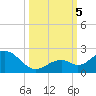 Tide chart for Sombrero Key, Hawk Channel, Florida on 2023/10/5