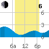Tide chart for Sombrero Key, Hawk Channel, Florida on 2023/10/6