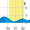 Tide chart for Sombrero Key, Hawk Channel, Florida on 2023/10/7