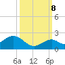 Tide chart for Sombrero Key, Hawk Channel, Florida on 2023/10/8