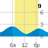 Tide chart for Sombrero Key, Hawk Channel, Florida on 2023/10/9