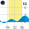 Tide chart for Sombrero Key, Hawk Channel, Florida on 2024/01/11