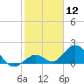 Tide chart for Sombrero Key, Hawk Channel, Florida on 2024/01/12