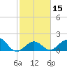 Tide chart for Sombrero Key, Hawk Channel, Florida on 2024/01/15