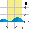 Tide chart for Sombrero Key, Hawk Channel, Florida on 2024/01/18