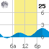 Tide chart for Sombrero Key, Hawk Channel, Florida on 2024/01/25