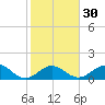 Tide chart for Sombrero Key, Hawk Channel, Florida on 2024/01/30