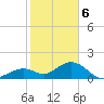 Tide chart for Sombrero Key, Hawk Channel, Florida on 2024/01/6