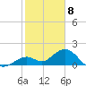 Tide chart for Sombrero Key, Hawk Channel, Florida on 2024/01/8