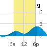 Tide chart for Sombrero Key, Hawk Channel, Florida on 2024/01/9