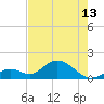 Tide chart for Sombrero Key, Hawk Channel, Florida on 2024/05/13