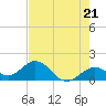 Tide chart for Sombrero Key, Hawk Channel, Florida on 2024/05/21