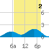 Tide chart for Sombrero Key, Hawk Channel, Florida on 2024/05/2