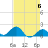 Tide chart for Sombrero Key, Hawk Channel, Florida on 2024/05/6