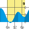 Tide chart for Sonoma Creek, San Pablo Bay, California on 2021/06/9