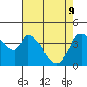 Tide chart for Sonoma Creek, San Pablo Bay, California on 2022/05/9