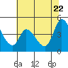 Tide chart for Sonoma Creek, San Pablo Bay, California on 2022/06/22