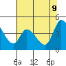 Tide chart for Sonoma Creek, San Pablo Bay, California on 2022/06/9