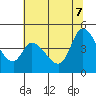 Tide chart for Sonoma Creek, San Pablo Bay, California on 2022/07/7