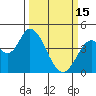 Tide chart for Sonoma Creek, San Pablo Bay, California on 2023/03/15