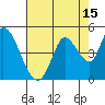 Tide chart for Sonoma Creek, San Pablo Bay, California on 2023/08/15