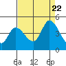 Tide chart for Sonoma Creek, San Pablo Bay, California on 2023/08/22