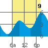 Tide chart for Sonoma Creek, San Pablo Bay, California on 2023/08/9