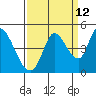 Tide chart for Sonoma Creek, San Pablo Bay, California on 2023/09/12