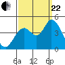 Tide chart for Sonoma Creek, San Pablo Bay, California on 2023/09/22