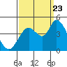 Tide chart for Sonoma Creek, San Pablo Bay, California on 2023/09/23