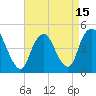 Tide chart for South Amboy, Raritan River, New Jersey on 2021/04/15