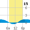 Tide chart for entrance, South Bay, Texas on 2021/01/15