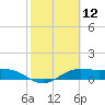 Tide chart for entrance, South Bay, Texas on 2021/02/12